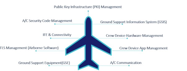airlines cybersecurity