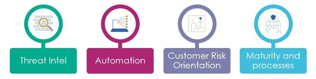 Detect and Response