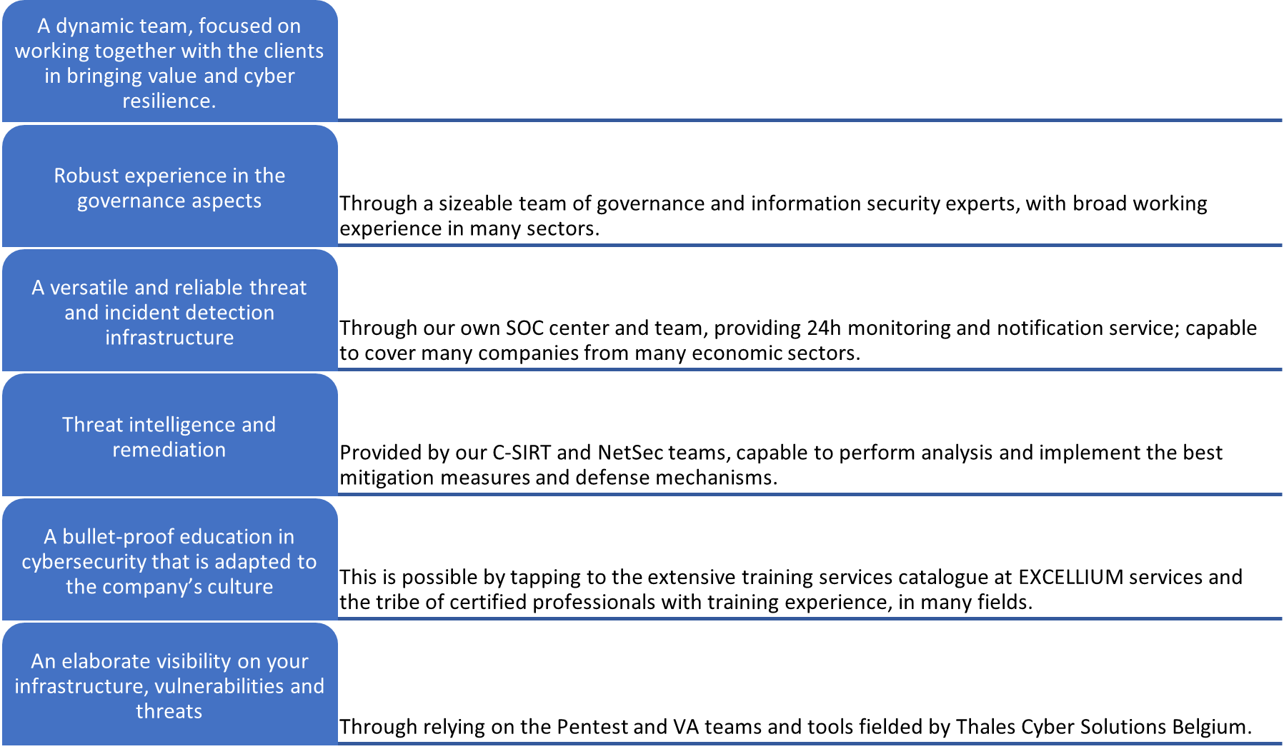 Areas of action of the NIS2 journey