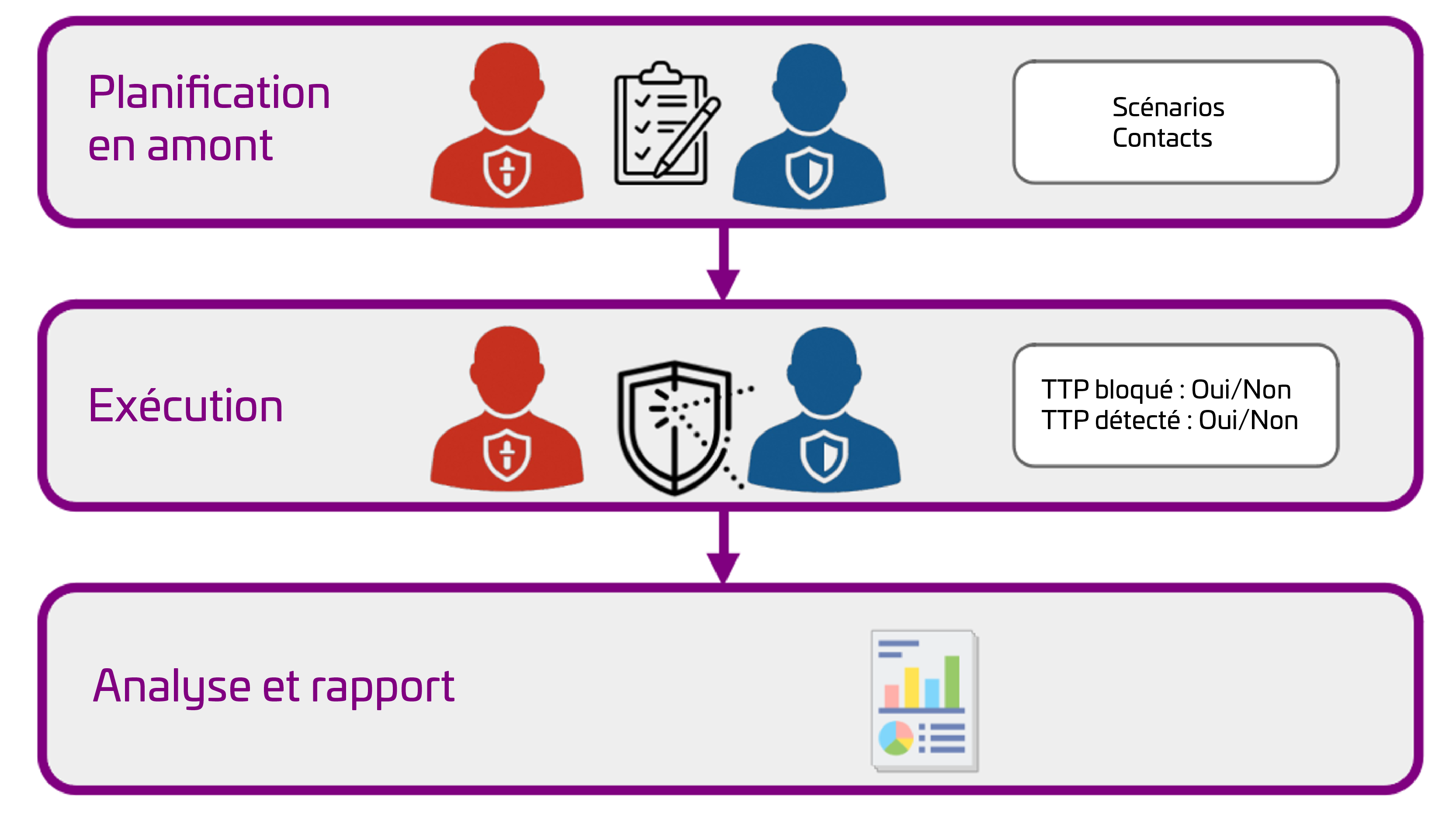 Chez Thales : comment nous réalisons nos missions de Purple Team
