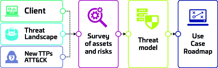 Risk Management