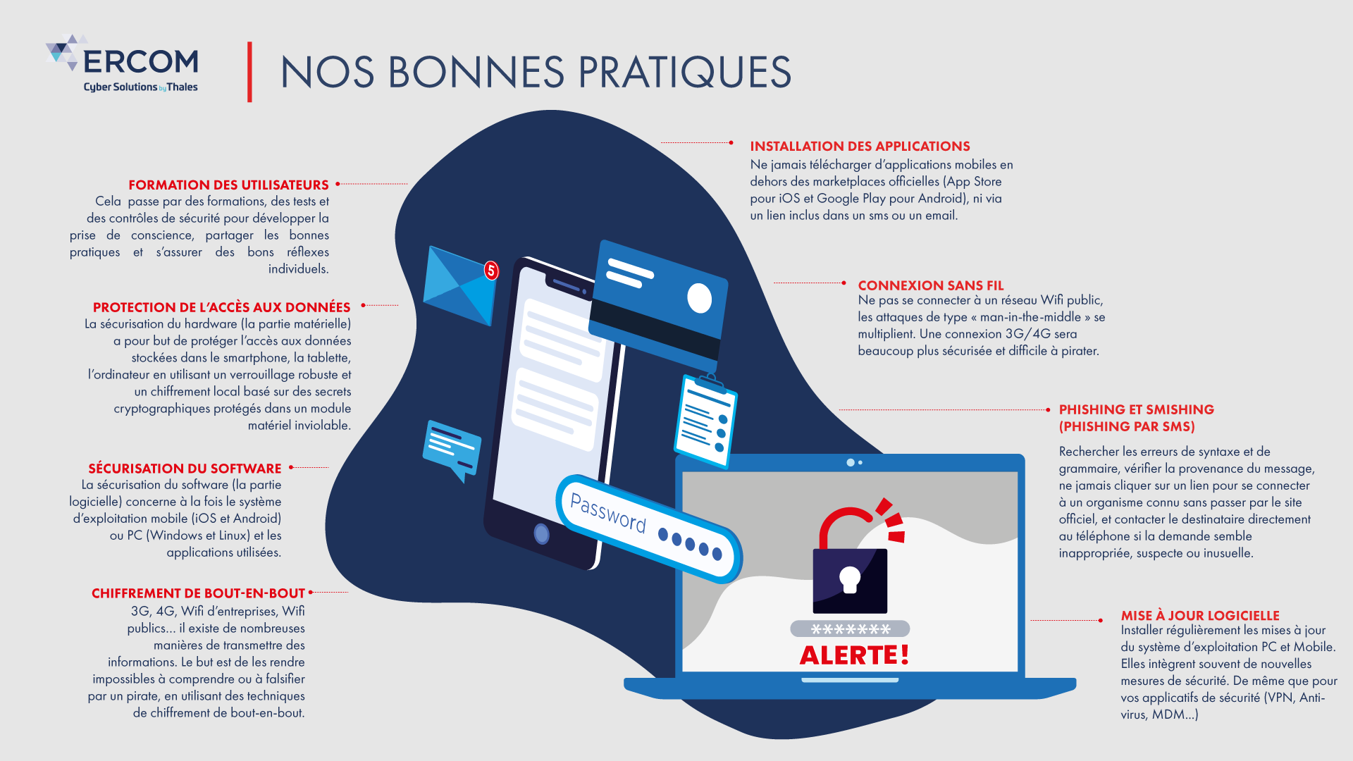 design des bonnes pratiques à avoir pour ses collaborateurs en ayant des solutions cybersécurité